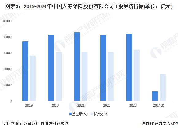 中国储能行业发展必要性研究及细分产业分析_保险有温度,人保财险 