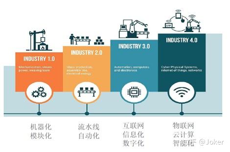 2024智能工厂行业发展现状及市场规模、竞争格局分析_人保服务,拥有“如意行”驾乘险，出行更顺畅！