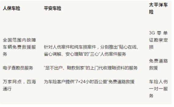 人保服务,人保车险_除甲醛行业市场发展现状、前景趋势研究分析