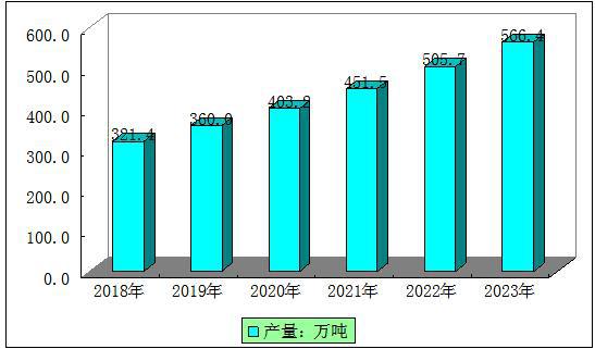 保险有温度,人保护你周全_2024年复混肥料行业发展现状、竞争格局及未来发展趋势与前景分析