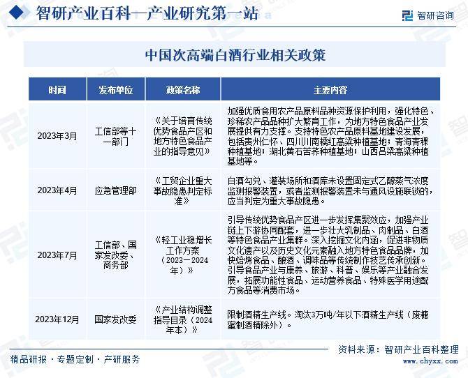 2024中国生物轻油行业市场全景调研与发展前景预测_人保车险   品牌优势——快速了解燃油汽车车险,人保财险 