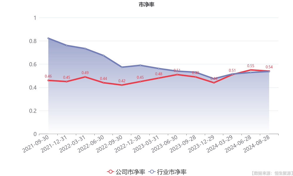 上市银行非息收入结构生变 投资收益“一跃而起”成为新引擎
