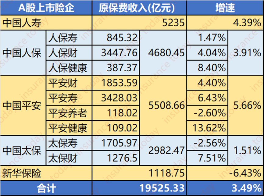 上市险企解码资产负债匹配“秘籍” 力求多目标动态平衡