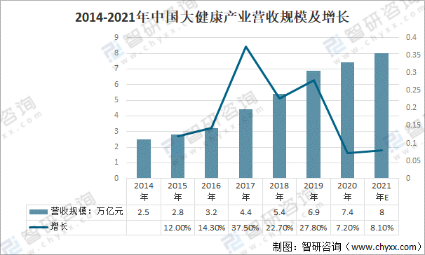 人保车险,人保服务_2024年健康服务行业发展现状、竞争格局及未来发展趋势与前景分析