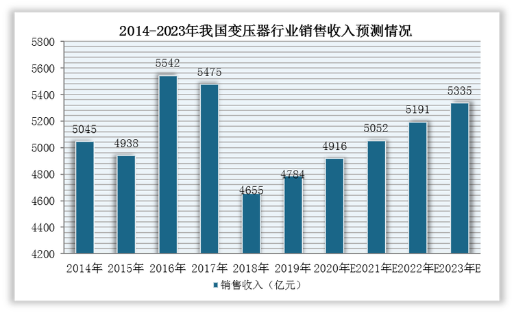 商业物业行业市场投资：到2030年预计将增长至1384.5亿元_人保服务,拥有“如意行”驾乘险，出行更顺畅！
