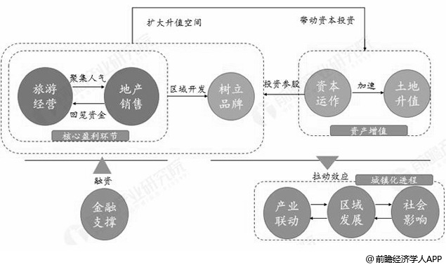 旅游用品行业需求现状分析及未来趋势展望_人保车险 品牌优势——快速了解燃油汽车车险,人保车险