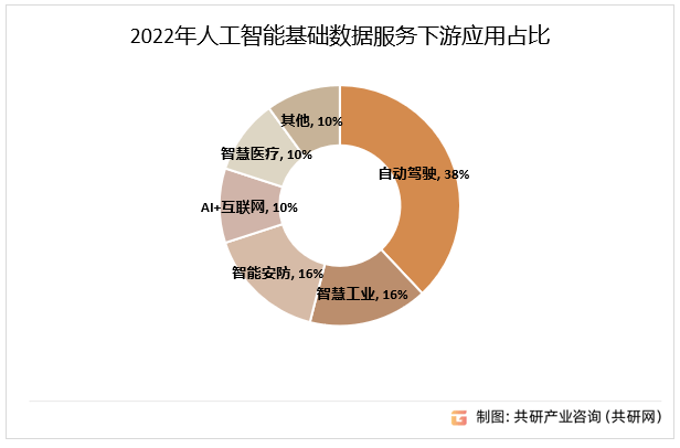 2024家用安防行业市场发展现状分析与投资潜力_人保服务 ,人保车险