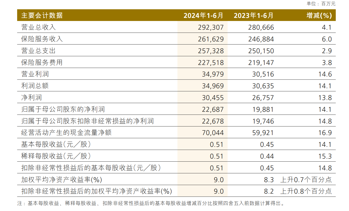 拥有“如意行”驾乘险,出行更顺畅!,人保护你周全_2024年中国植物工厂行业发展现状、竞争格局及未来发展趋势与前景分析