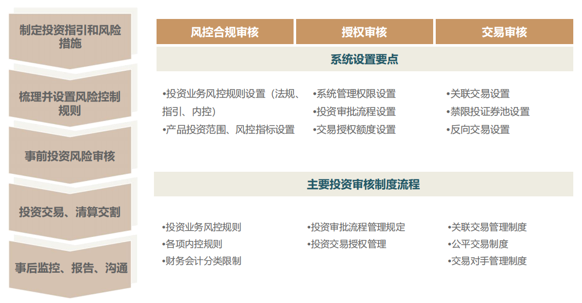 硅锰合金行业风险投资态势及投融资策略指引 硅锰合金行业发展现状_人保伴您前行,人保有温度