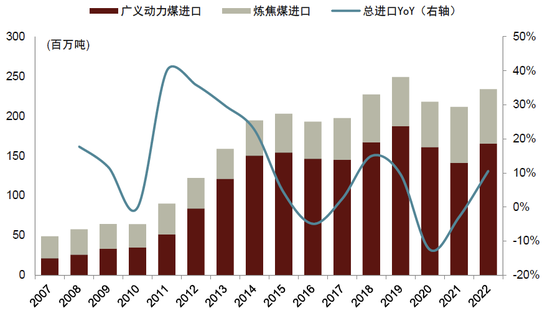 2024煤炭物流行业市场发展现状及竞争格局、未来前景分析_保险有温度,人保护你周全