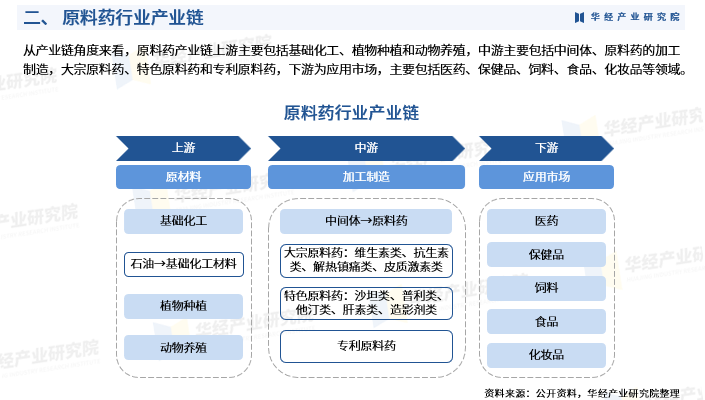 2024年合成纤维行业发展现状、竞争格局及未来发展趋势与前景分析_人保伴您前行,人保财险