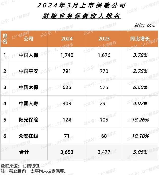 人保服务 ,人保护你周全_2024航空旅游行业现状及竞争格局、发展前景分析
