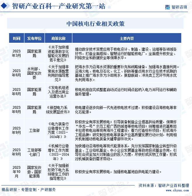 2024建筑玻璃行业深度调研及发展现状、市场集中度分析_人保车险,人保财险政银保 
