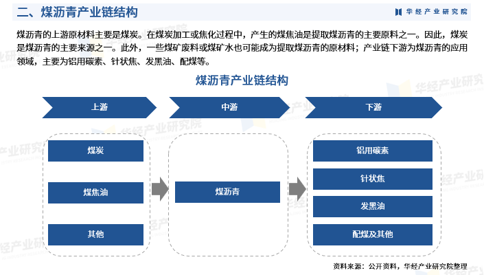2024正畸托槽行业发展现状及市场规模、品牌竞争格局分析_人保服务 ,人保财险
