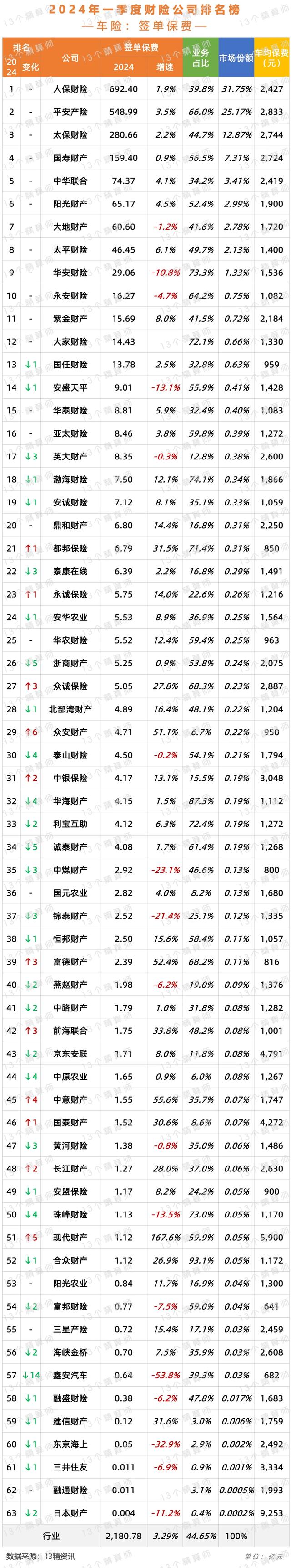 人保车险   品牌优势——快速了解燃油汽车车险,人保服务 _2024香薰行业市场发展现状及销售渠道分析