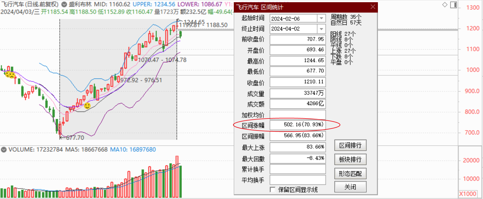 政策催化 保险股大涨近6%