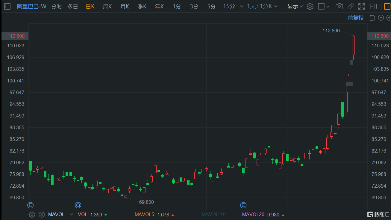 政策催化 保险股大涨近6%