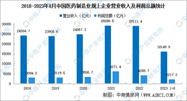 2024肉鸡养殖行业市场发展现状及竞争格局、未来趋势分析_保险有温度,人保服务