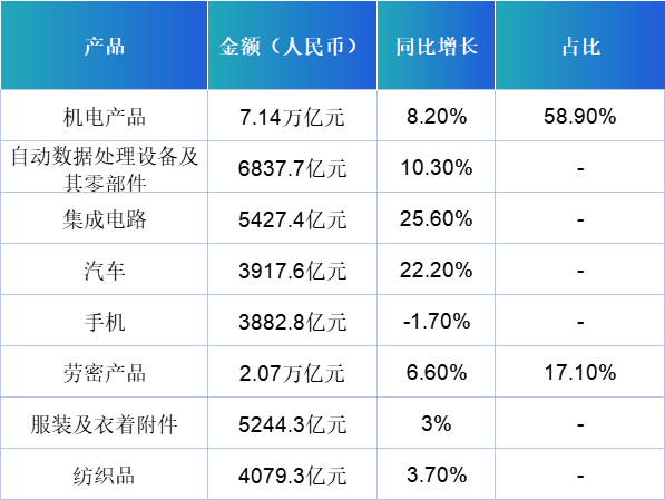 人保财险政银保 ,人保护你周全_2024不锈钢行业发展现状及竞争格局、进出口市场情况分析