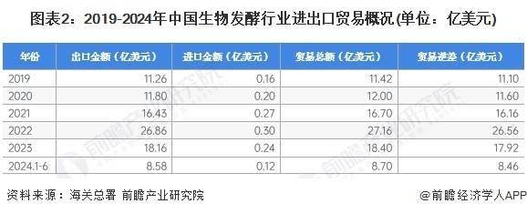 人保财险政银保 ,人保护你周全_2024不锈钢行业发展现状及竞争格局、进出口市场情况分析