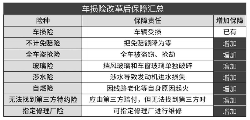 人保车险,人保财险政银保 _玩具行业的发展和风险投资态势分析
