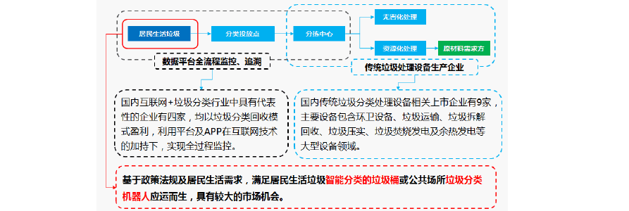 保险有温度,人保护你周全_垃圾发电设备行业发展现状及未来市场趋势分析
