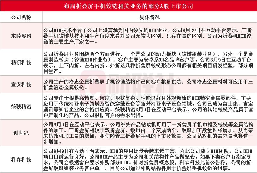 人保车险,人保财险政银保 _中国折叠屏手机行业发展前景及投资风险预测分析