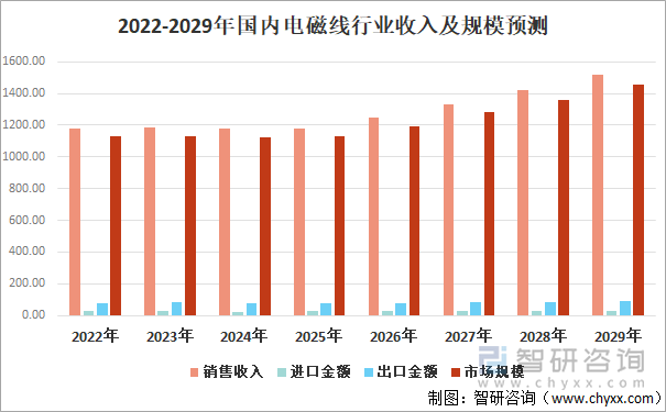 保险有温度,人保有温度_智慧医疗行业市场环境、发展格局及未来前景分析