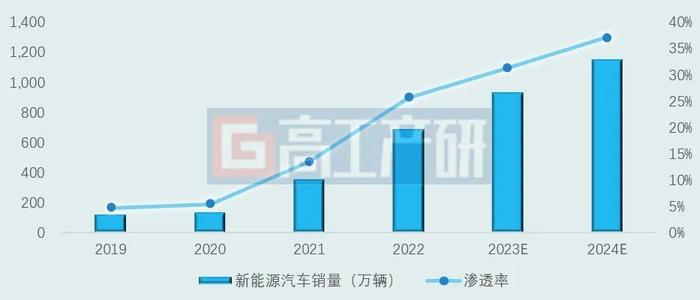 2024年新能源建筑行业市场现状分析及未来发展前景_人保伴您前行,人保财险 