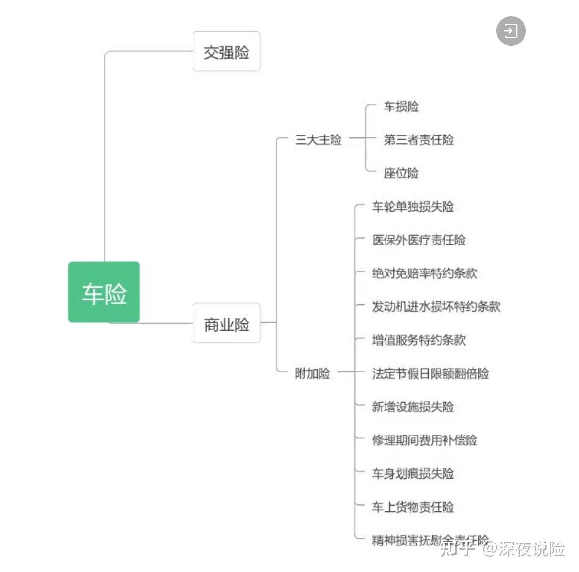 人保财险 ,拥有“如意行”驾乘险,出行更顺畅!_海绵铜行业产业链结构分析及未来市场供需格局