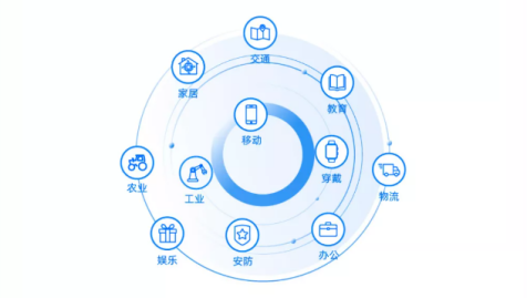 中国开源软件行业发展现状与投资战略预测 2024年鸿蒙规模商业化落地在即_人保伴您前行,人保有温度