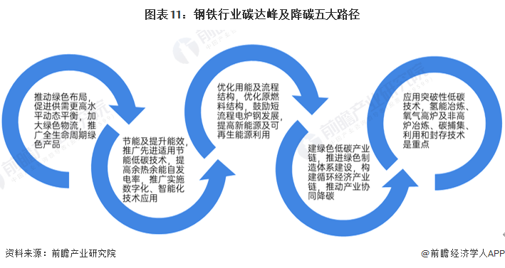 2024年中国机械零部件行业发展现状、竞争格局及未来发展趋势与前景分析_保险有温度,人保有温度