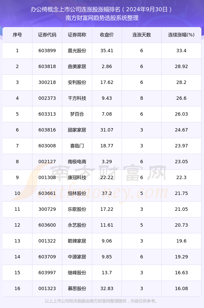 业绩预告出炉！这些个股前三季度业绩增幅超10倍