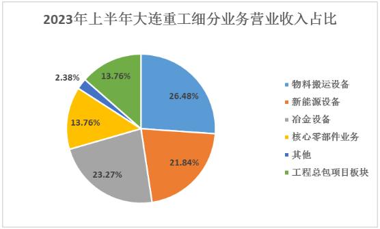 工程机械金融租赁行业市场竞争格局及未来发展趋势_人保服务,人保护你周全