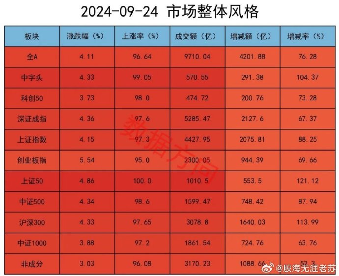 刚刚，"两大巨头"释放重磅利好！