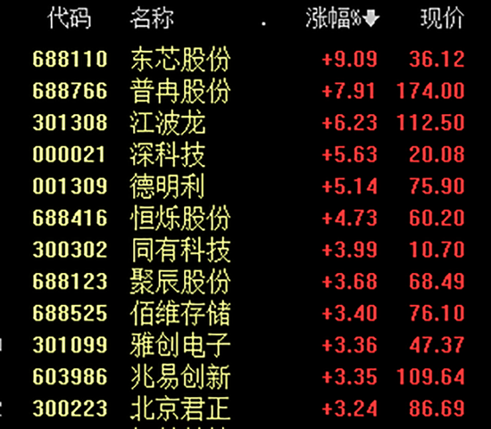 五家险企前三季原保费揽收2.38万亿增5.8% 四家受益“炒股”前三季净利最低预增超60%