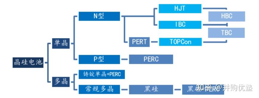 人保服务 ,人保财险政银保 _中国电池片行业发展趋势及产业链结构