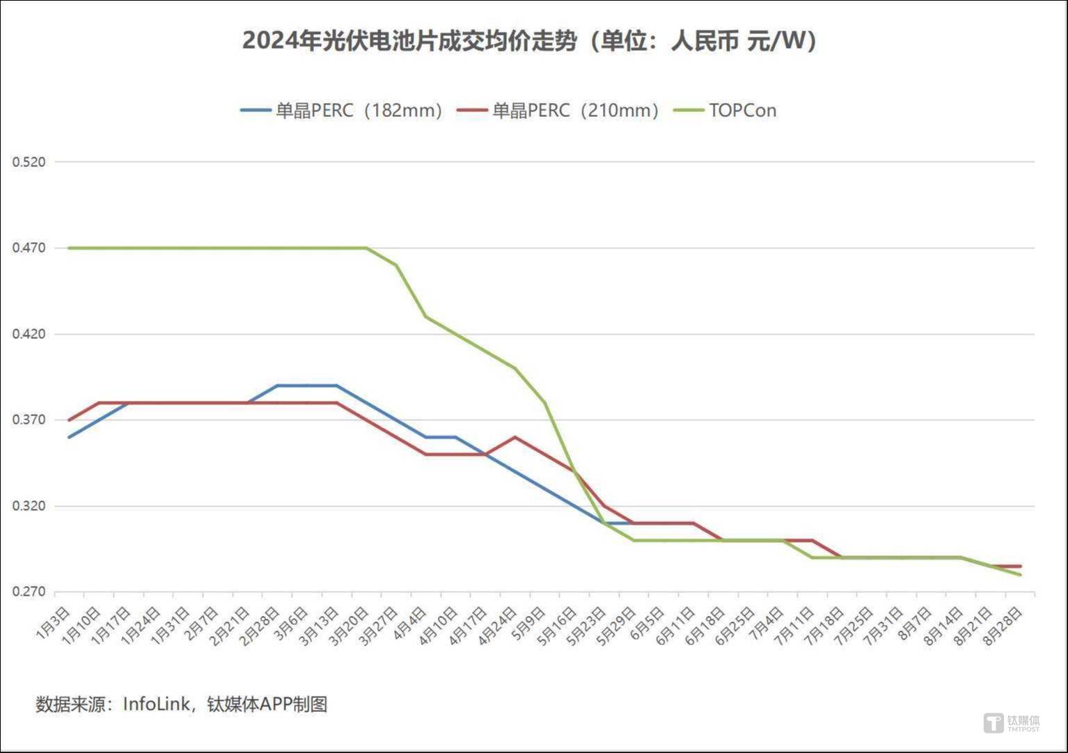 人保服务 ,人保财险政银保 _中国电池片行业发展趋势及产业链结构