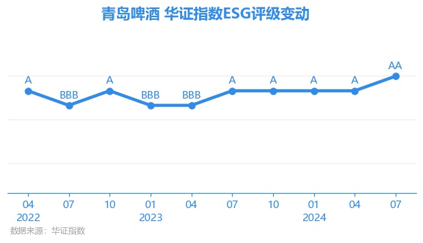 年增长率20%至30%之间 中国果味啤酒行业政策分析及前景预测_拥有“如意行”驾乘险，出行更顺畅！,人保护你周全