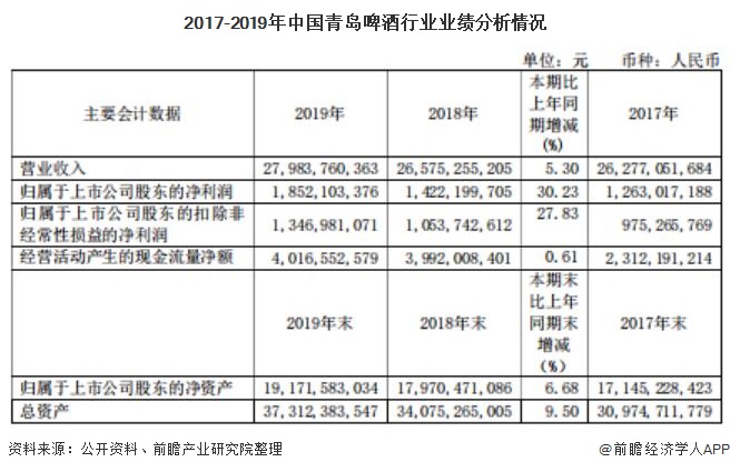 年增长率20%至30%之间 中国果味啤酒行业政策分析及前景预测_拥有“如意行”驾乘险，出行更顺畅！,人保护你周全