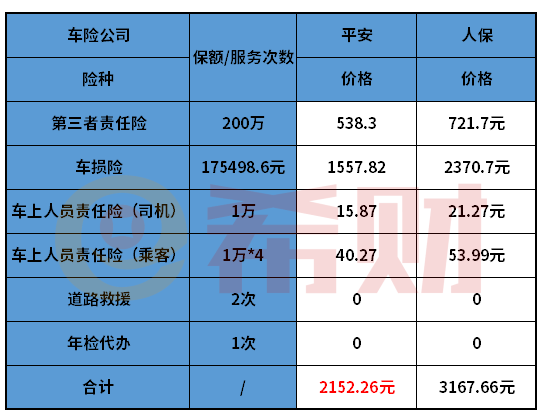 人保车险 品牌优势——快速了解燃油汽车车险,人保车险_中国LED透明屏行业发展趋势及投资预测 技术进步与产品升级