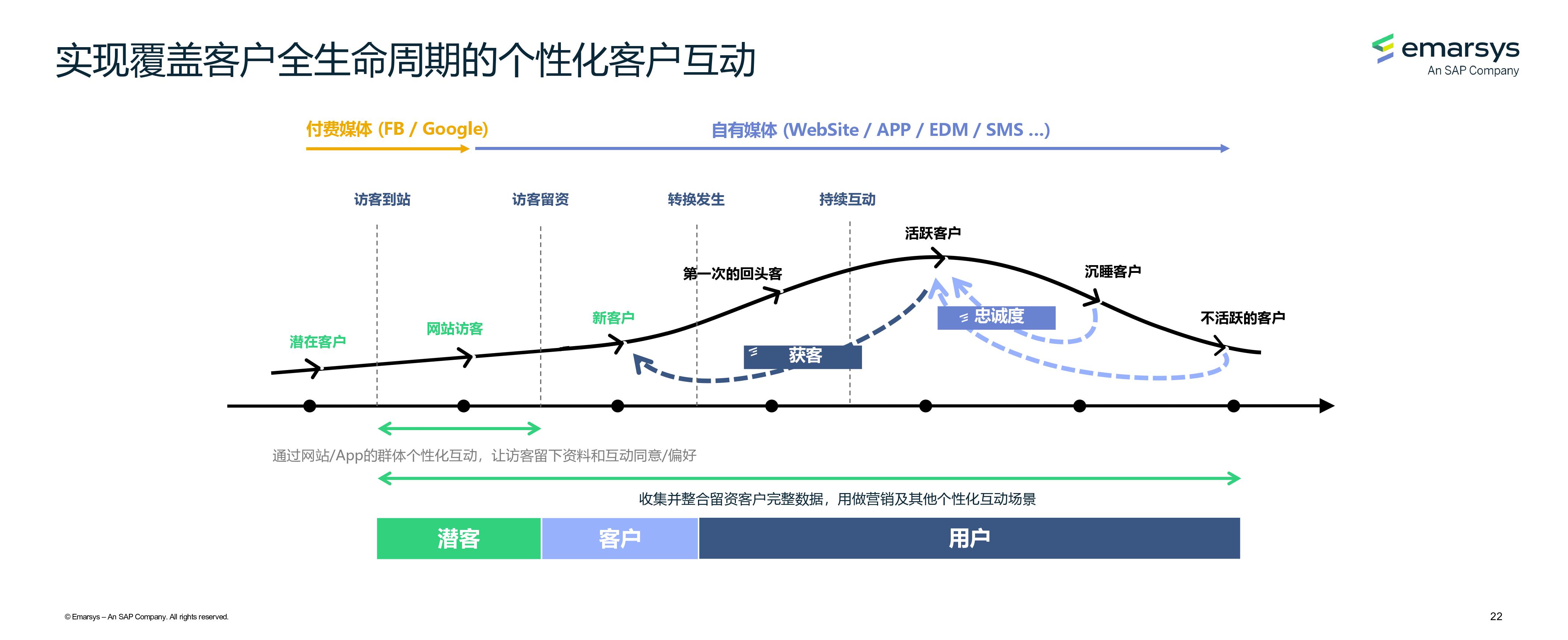 鱼跃医疗：从国民品牌到全球化品牌的跨越之旅