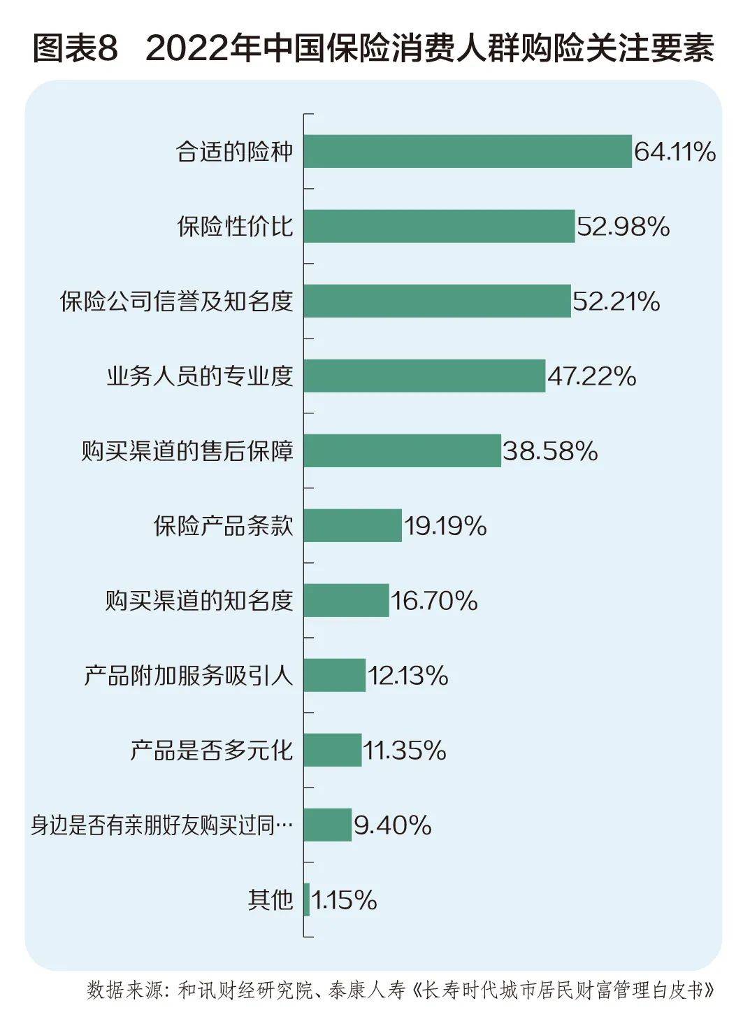 两项保险业标准出炉 规范人身险和车险理赔服务