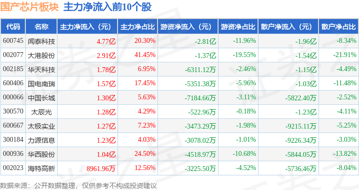 中信证券：周期触底 看好模拟芯片板块V形反转可能