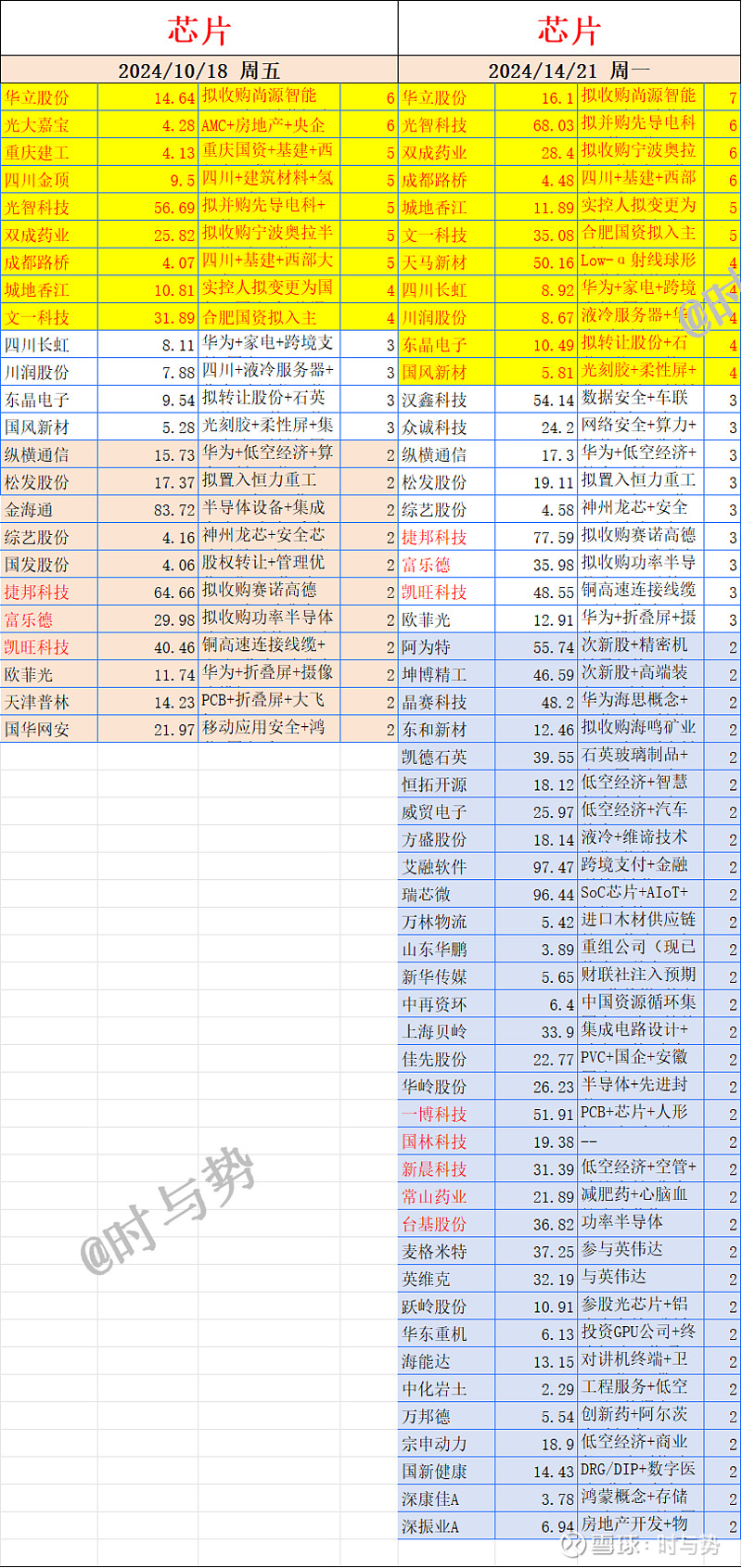 中信证券：周期触底 看好模拟芯片板块V形反转可能