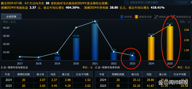 又一外资巨头最新宣布：加仓中国！瞄准这一领域