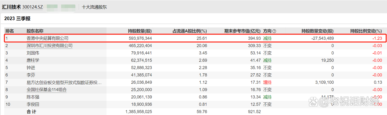 又一外资巨头最新宣布：加仓中国！瞄准这一领域