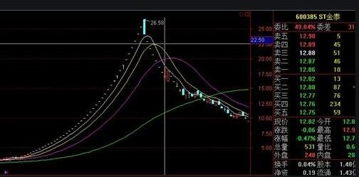 世茂能源连收3个涨停板