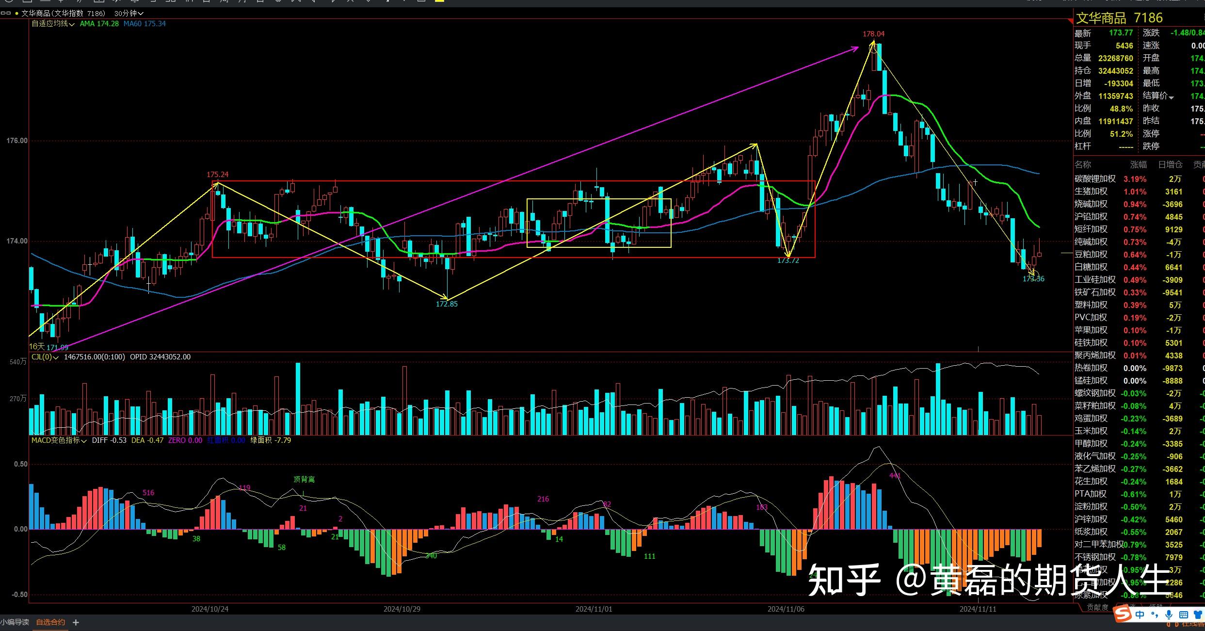 11月21日收盘苹果期货资金流出4522.34万元