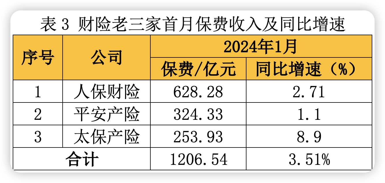 人保车险,人保财险 _2024年认证检验检测行业发展趋势及产业链结构